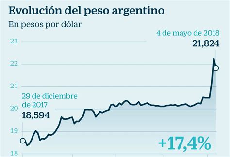 cotizacion peso argentino a guarani